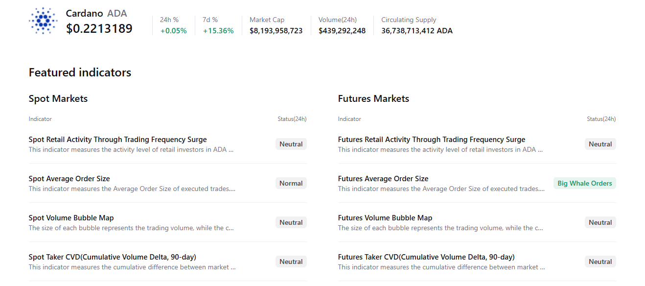 Biểu đồ tóm tắt Cardano. Nguồn: CryptoQuant