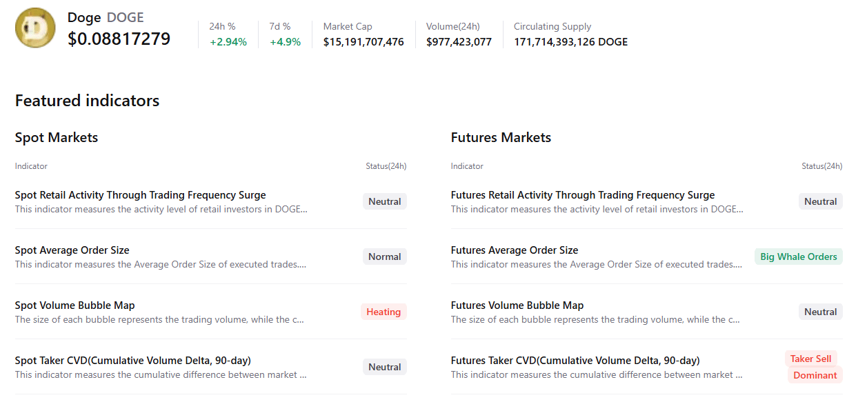 Biểu đồ tóm tắt về Dogecoin. Nguồn: CryptoQuant