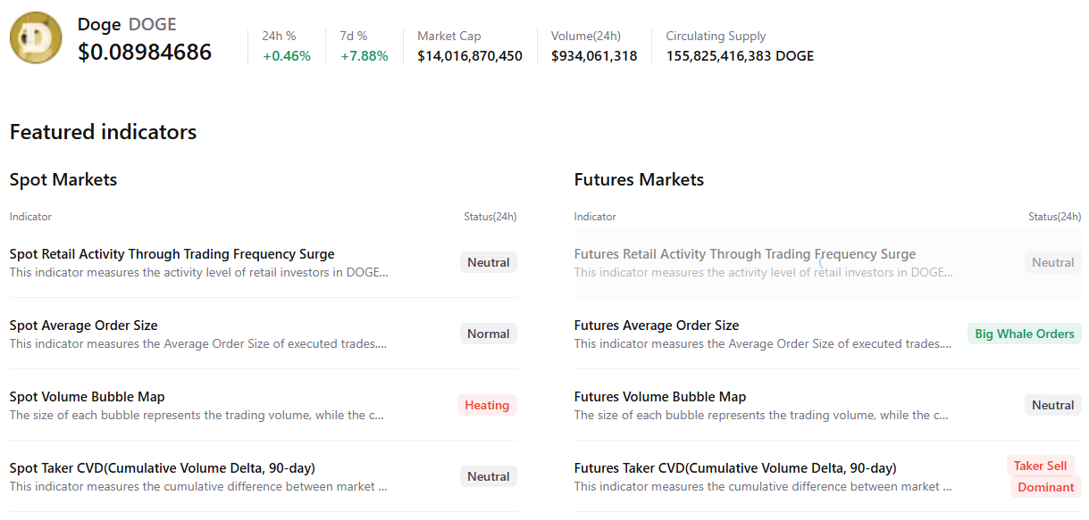 Biểu đồ tóm tắt dữ liệu DOGE. Nguồn: CryptoQuant