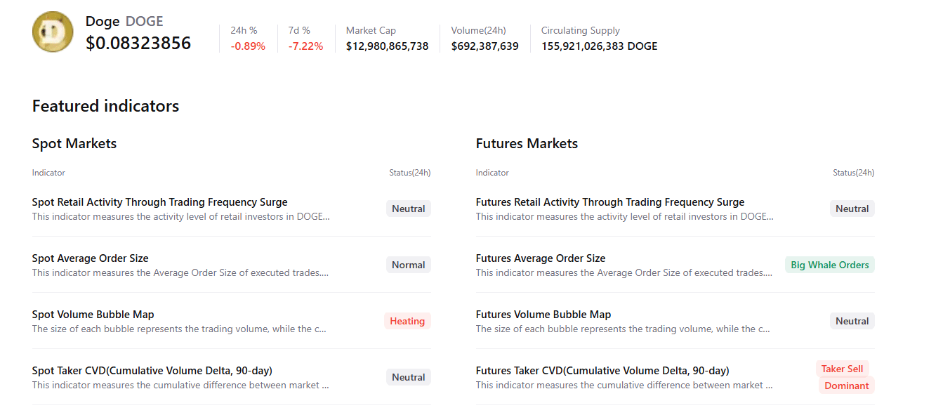 Biểu đồ tóm tắt về Dogecoin. Nguồn: CryptoQuant