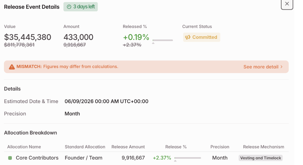 Dữ liệu mở khóa token Hyperliquid. Nguồn: Tokenomist