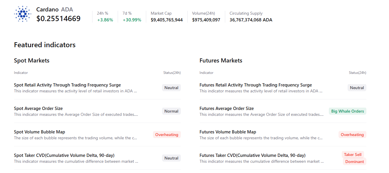 Biểu đồ tóm tắt Cardano. Nguồn: CryptoQuant