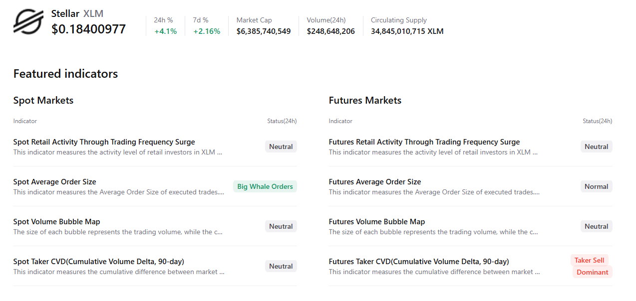 Dữ liệu tóm tắt XLM. Nguồn: CryptoQuant