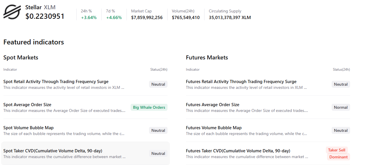 Biểu đồ tóm tắt dữ liệu XLM. Nguồn: CryptoQuant