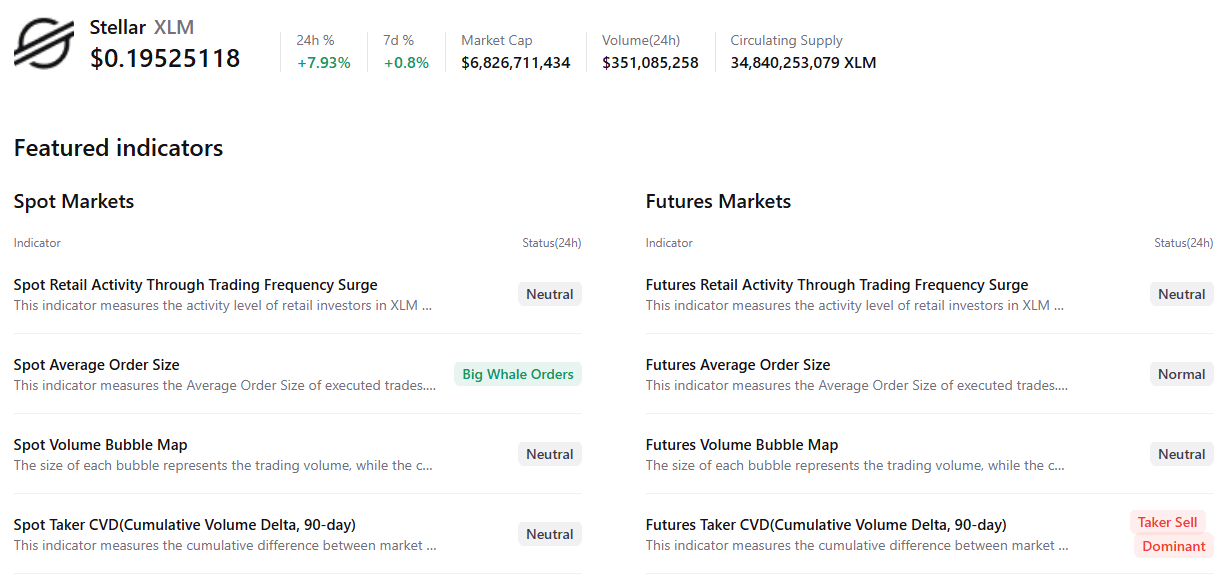 Biểu đồ tóm tắt XLM. Nguồn: CryptoQuant