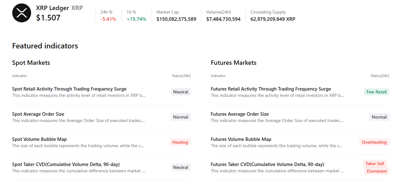 Biểu đồ tóm tắt XRP. Nguồn: CryptoQuant