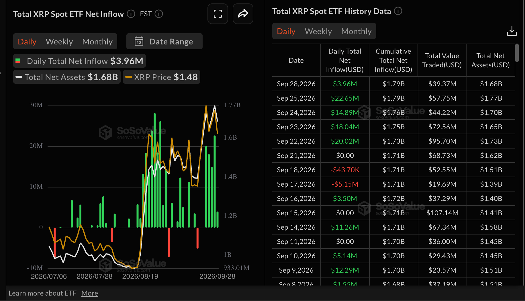 Biểu đồ hàng ngày của XRP/USDT