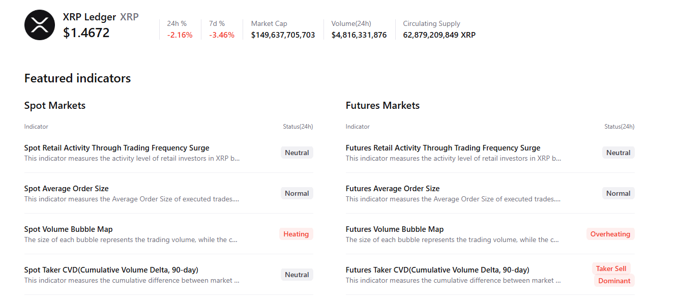 Biểu đồ tóm tắt dữ liệu XRP. Nguồn: CryptoQuant