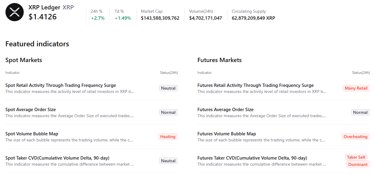Biểu đồ tóm tắt XRP. Nguồn: CryptoQuant