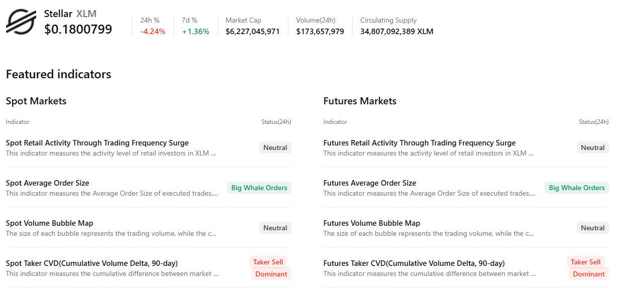 Biểu đồ tóm tắt dữ liệu XLM. Nguồn: CryptoQuant