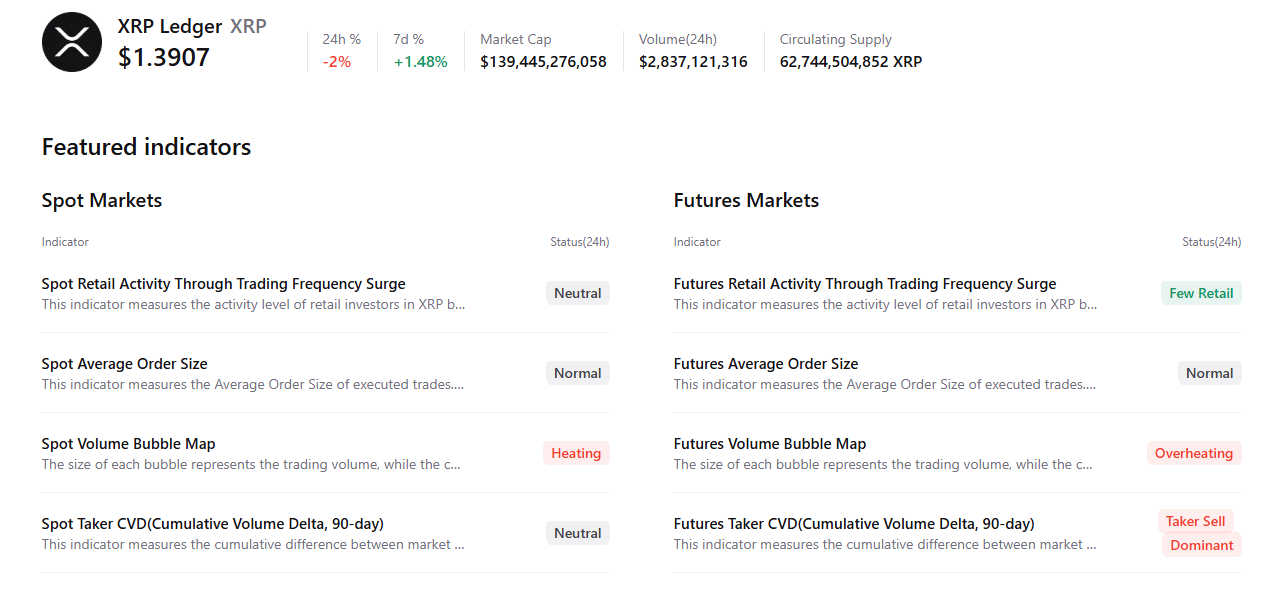 Biểu đồ tóm tắt dữ liệu XRP. Nguồn: CryptoQuant