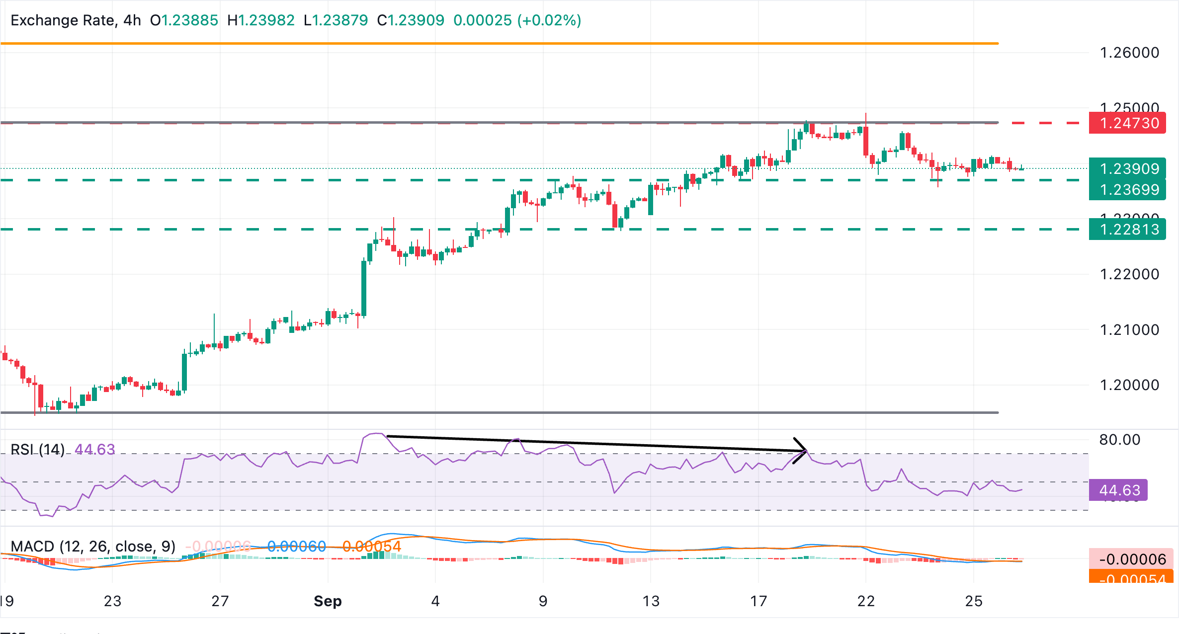 Dự báo giá AUD/NZD: Đà tăng của đồng đô la Úc cho thấy dấu hiệu suy yếu trước quyết định của Ngân hàng Dự trữ Úc (RBA).