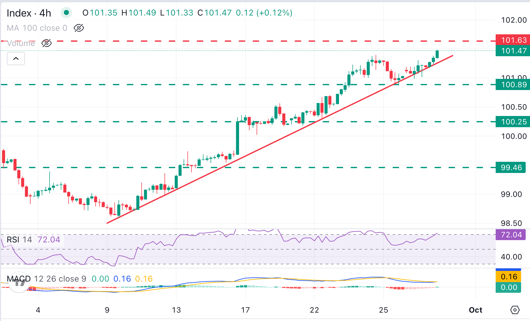 Dự báo giá Bạc: XAG/USD duy trì dưới mức 61,00 USD trong bối cảnh đồng đô la Mỹ mạnh lên.