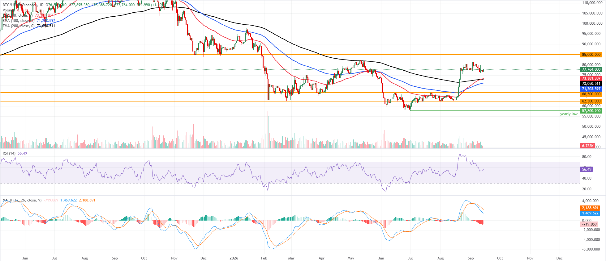 Dự báo giá Bitcoin