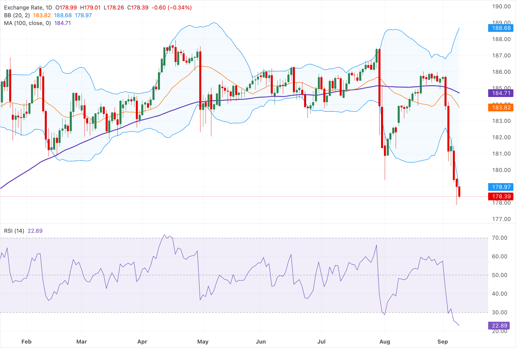 Dự báo giá EUR/JPY