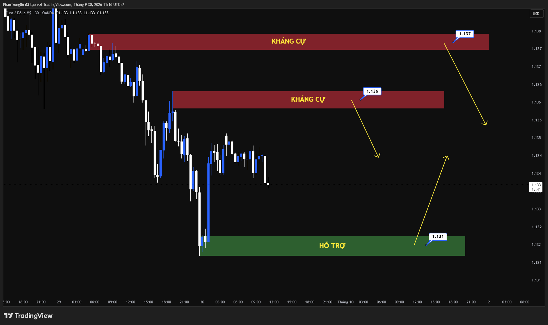 Kế hoạch giao dịch EUR/USD ngày 30/09/2026: Bức tranh kinh tế vĩ mô EU trước sức ép lạm phát dai dẳng và bài toán tăng trưởng của ECB