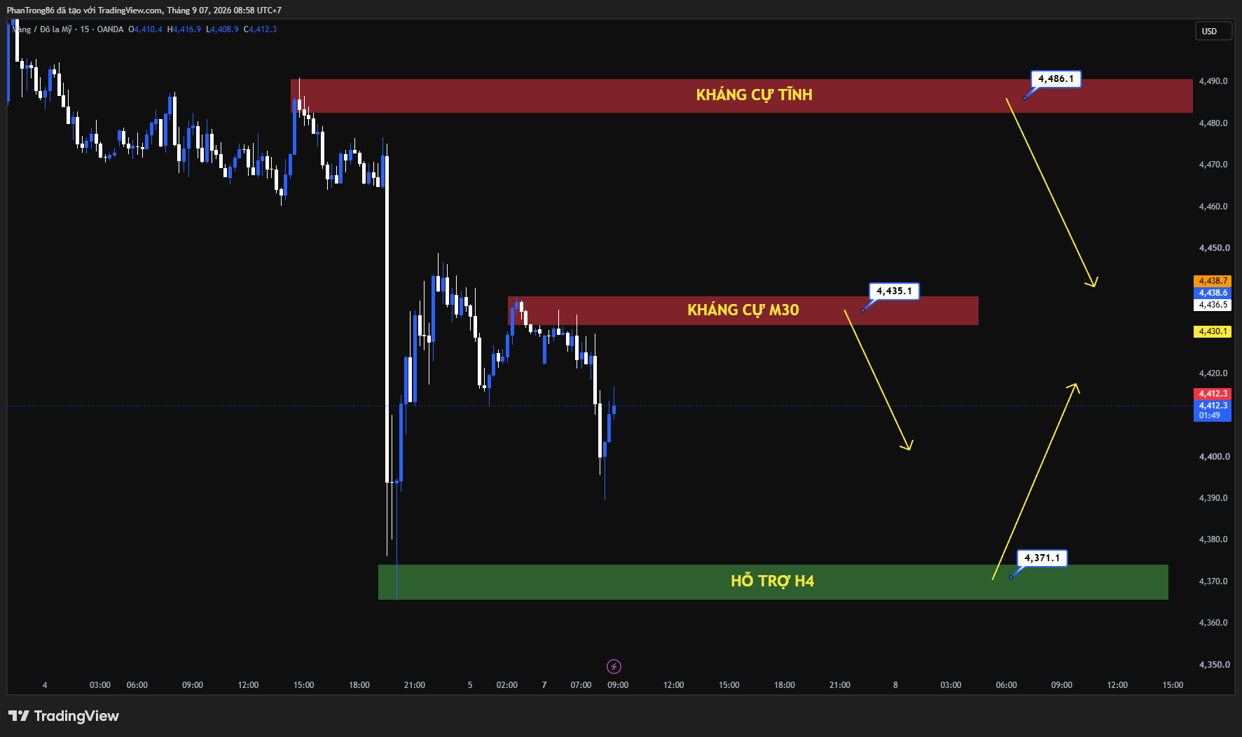 Kế hoạch giao dịch XAU/USD ngày 07/09/2026: Giá vàng trượt dưới 4.400 USD do dữ liệu việc làm Mỹ tích cực thúc đẩy Fed tăng lãi suất