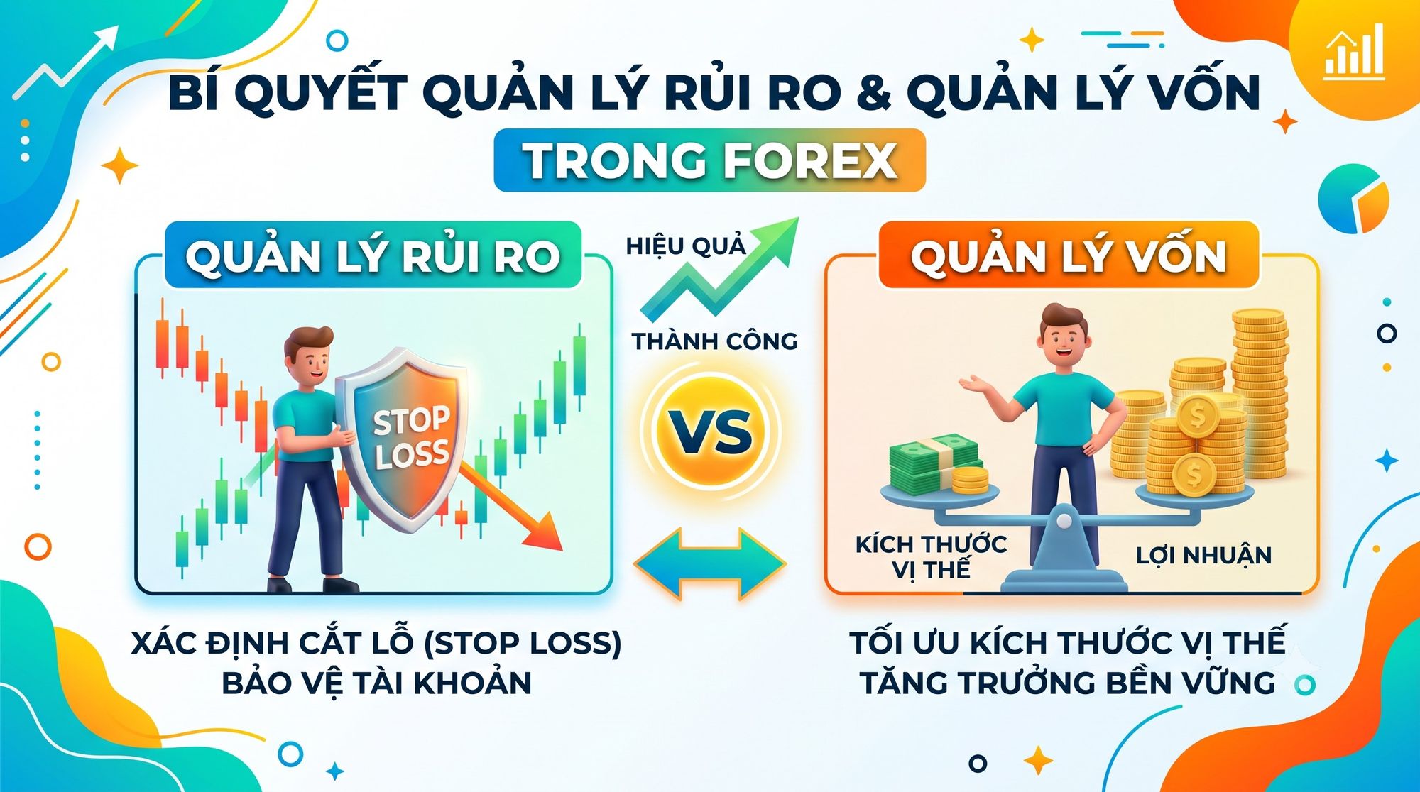 Bí quyết quản lý rủi ro và quản lý vốn hiệu quả trong Forex