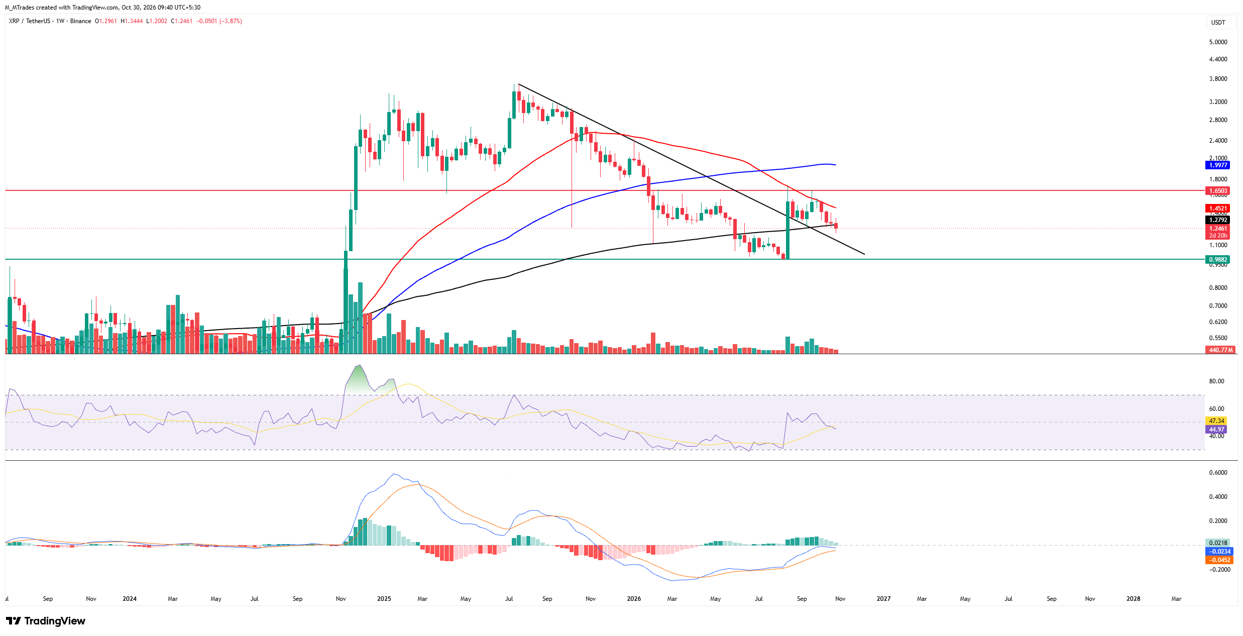 Ripple nhận được sự chấp thuận từ ngân hàng Mỹ: Một bước ngoặt cho lĩnh vực tiền điện tử?