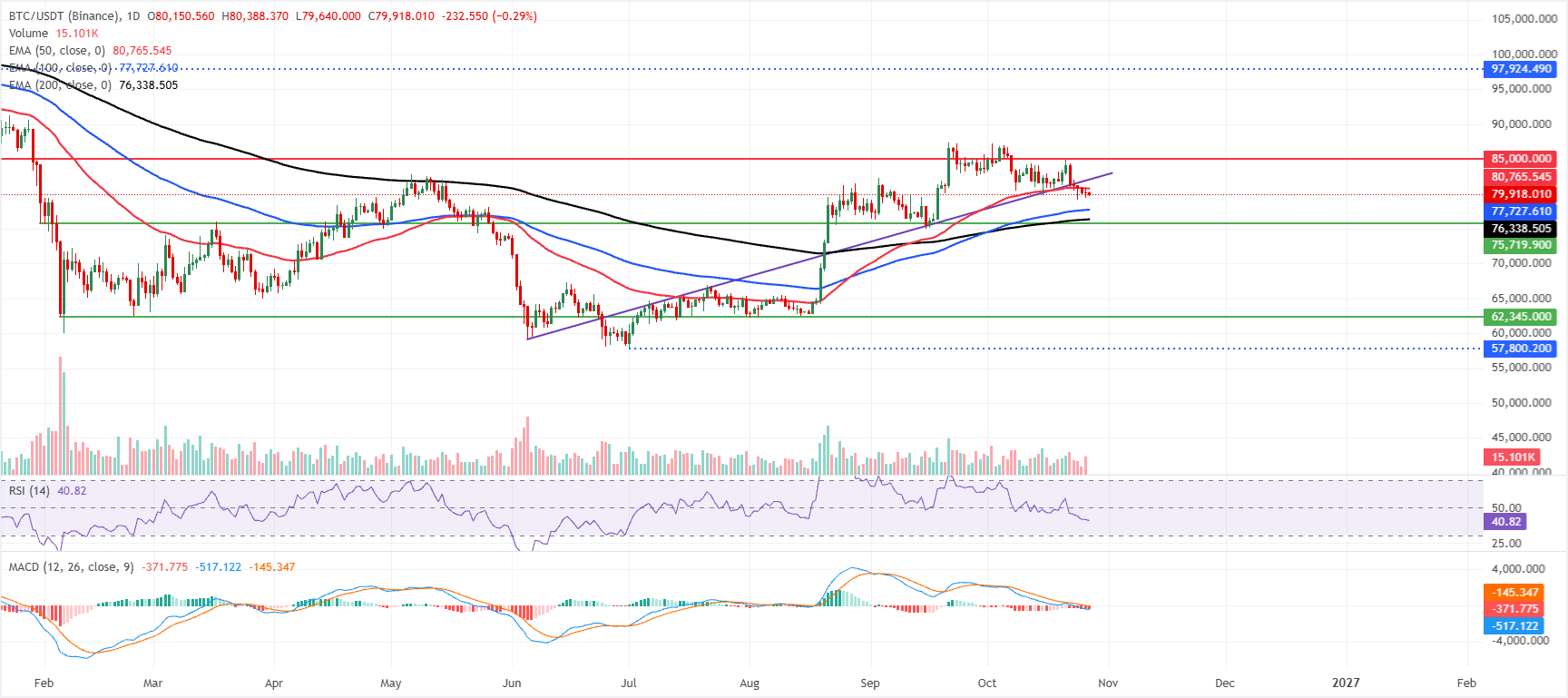 Dự báo giá Bitcoin