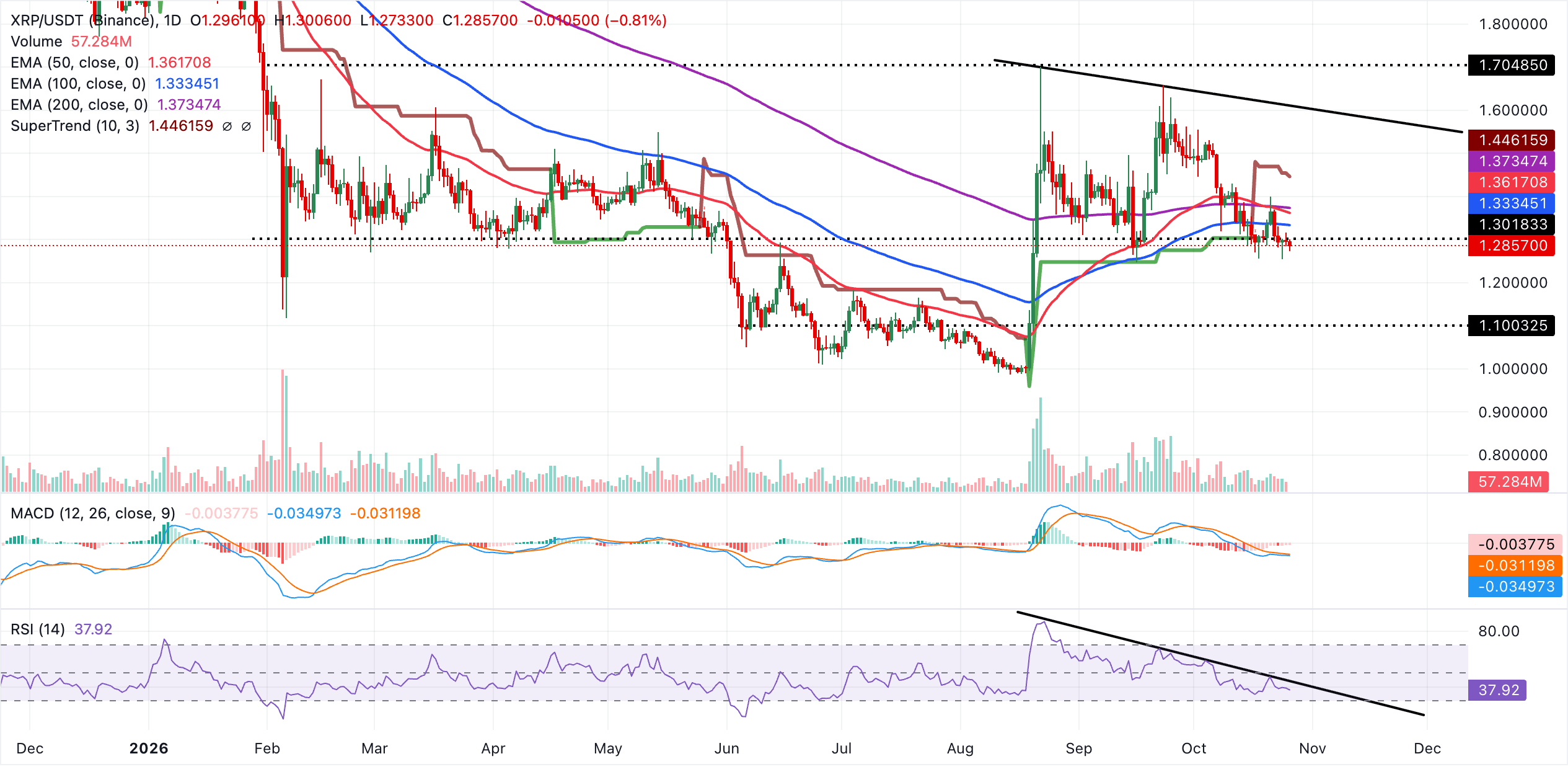 Dự báo giá Ripple: Người bán vẫn nắm quyền kiểm soát khi Evernorth Holdings nộp đơn lên SEC để mua thêm XRP.