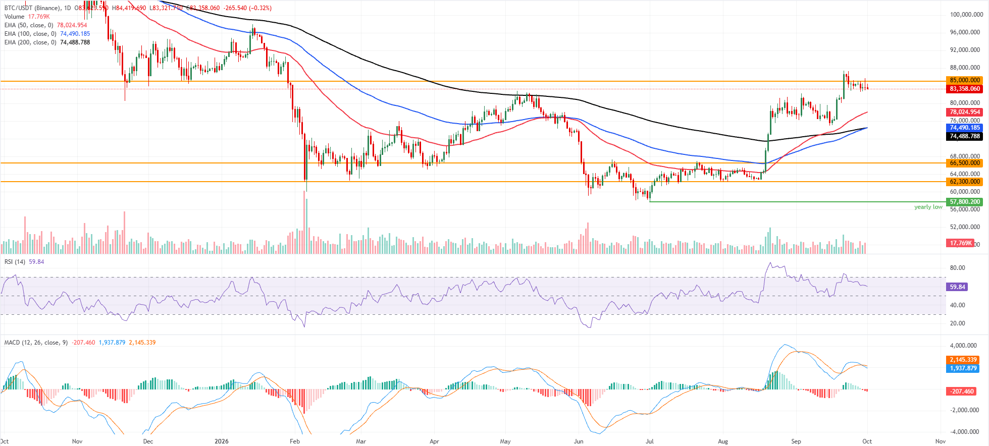 Dự báo giá Bitcoin