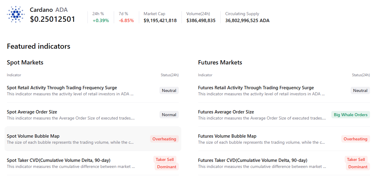 Biểu đồ tóm tắt Cardano. Nguồn: CryptoQuant