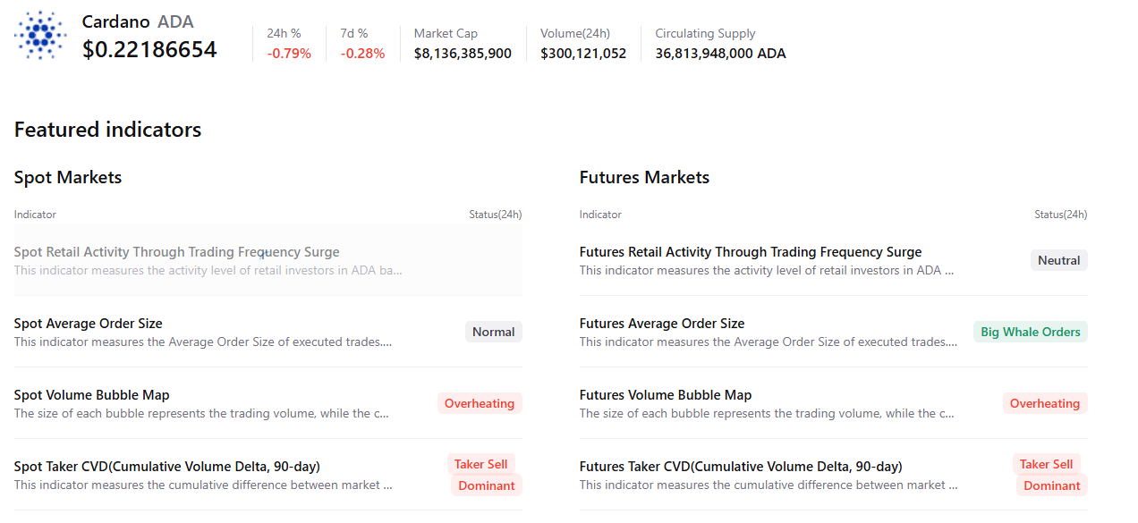 Biểu đồ tóm tắt Cardano. Nguồn: CryptoQuant