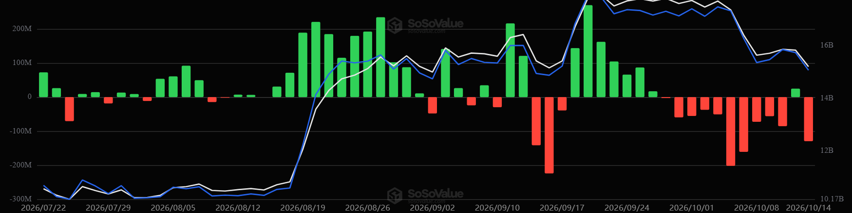 Các quỹ ETF ETH giao ngay tại Mỹ. Nguồn: SoSoValue