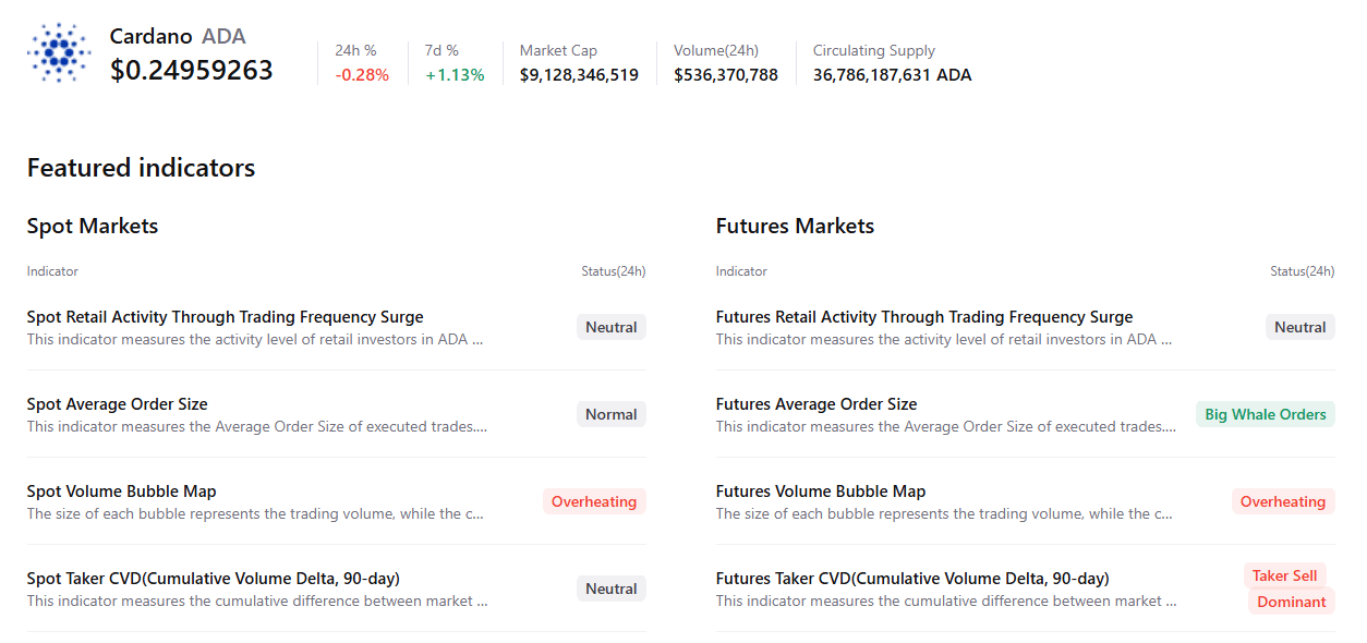 Biểu đồ tóm tắt Cardano. Nguồn: CryptoQuant