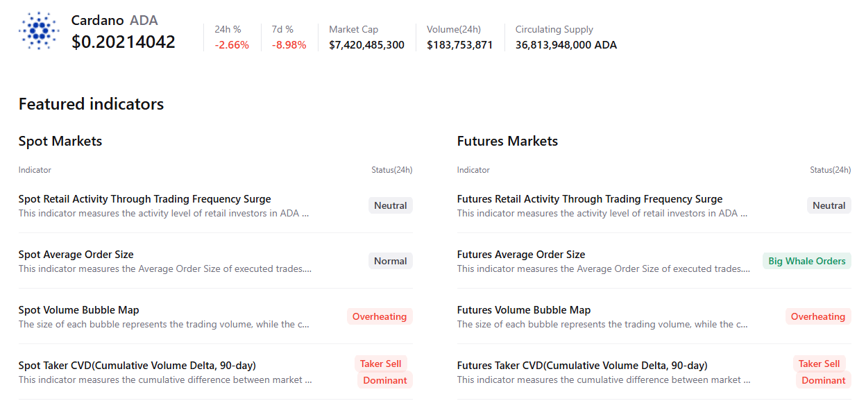 Biểu đồ tóm tắt Cardano. Nguồn: CryptoQuant