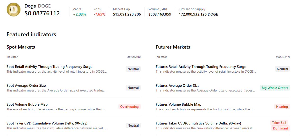 Biểu đồ tóm tắt DOGE. Nguồn: CryptoQuant