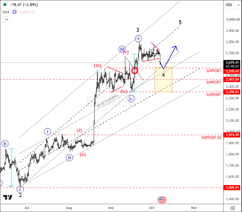 Biểu đồ 8 giờ của ETHUSD