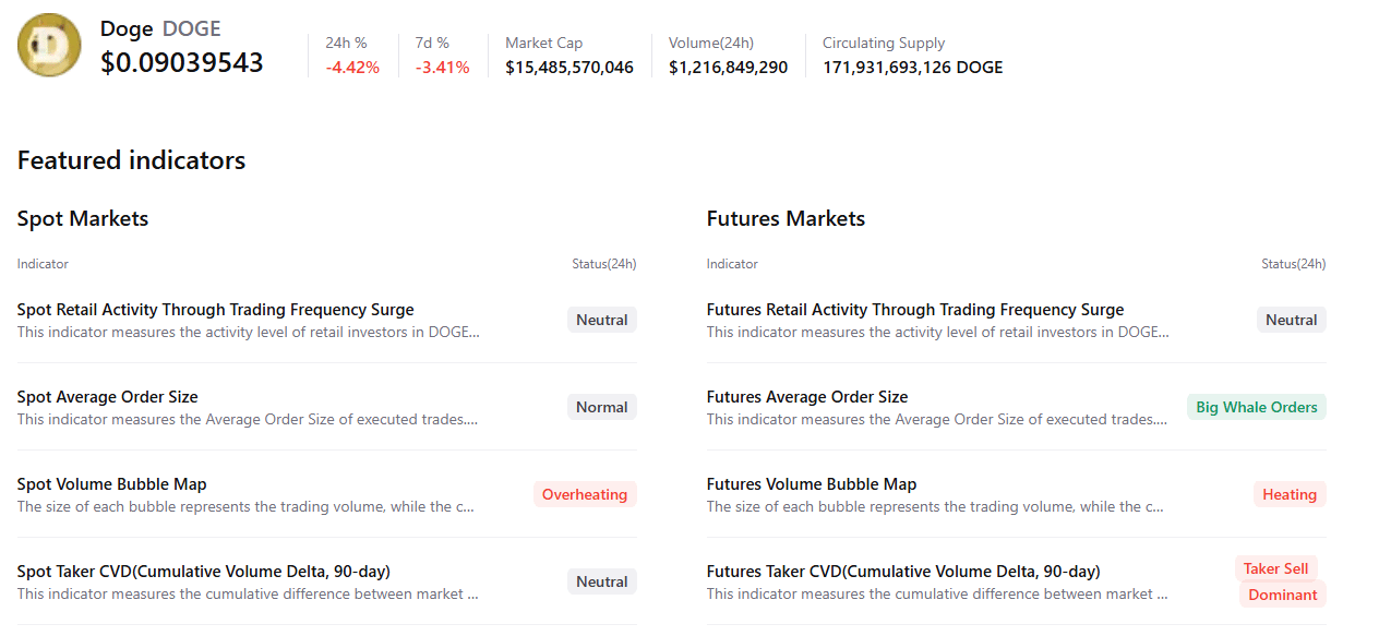 Biểu đồ tóm tắt DOGE. Nguồn: CryptoQuant
