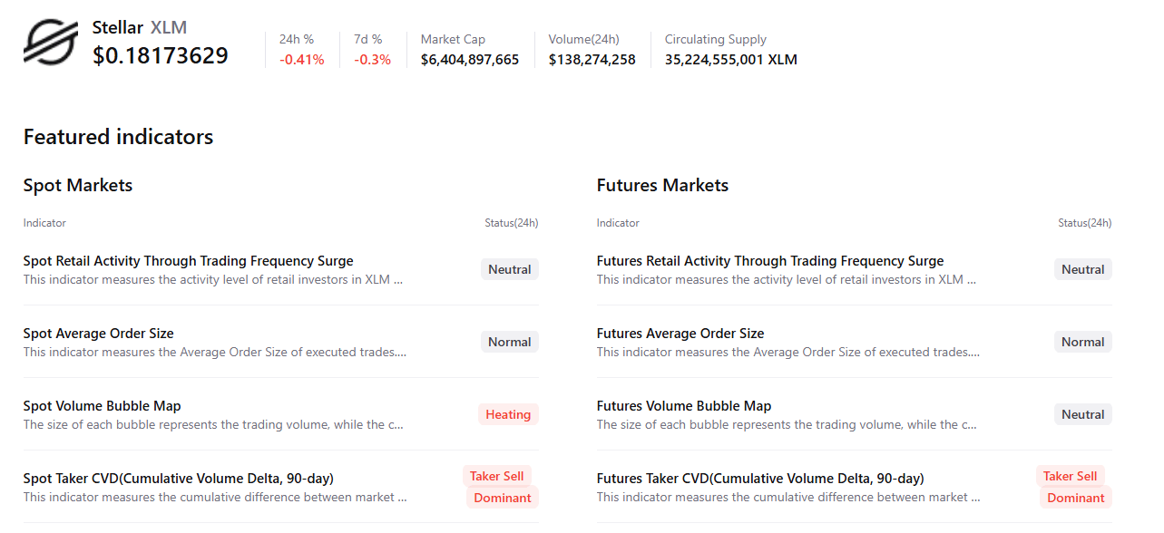 Biểu đồ tóm tắt XLM. Nguồn: CryptoQuant