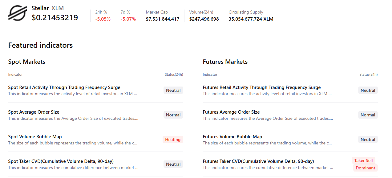 Biểu đồ tóm tắt XLM. Nguồn: CryptoQuant
