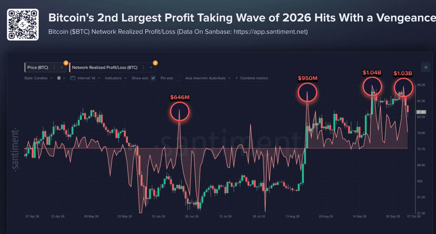 Biểu đồ nợ xấu (NPL) của Bitcoin. Nguồn: Santiment