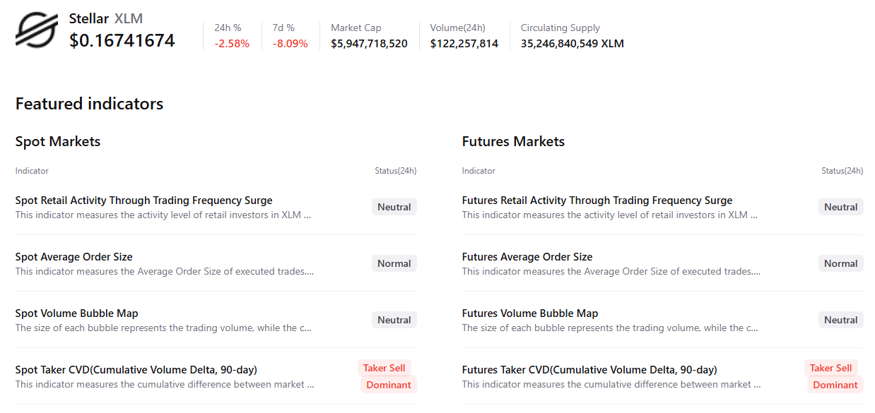Biểu đồ tóm tắt XLM. Nguồn: CryptoQuant