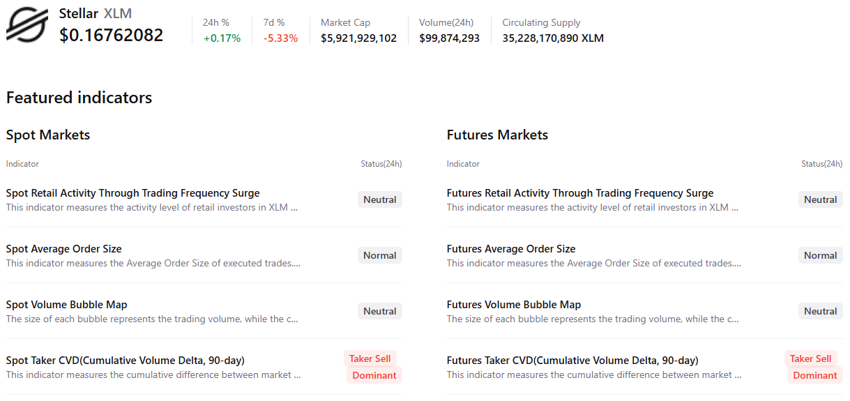 Biểu đồ tóm tắt XLM. Nguồn: CryptoQuant