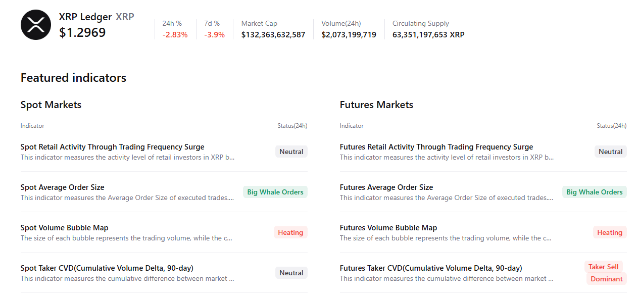 Biểu đồ tóm tắt XRP. Nguồn: CryptoQuant