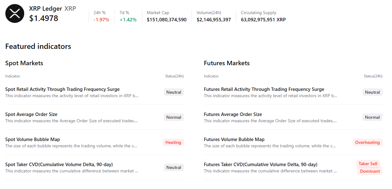 Biểu đồ tóm tắt XRP. Nguồn: CryptoQuant