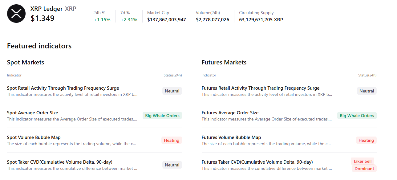 Biểu đồ tóm tắt XRP. Nguồn: CryptoQuant