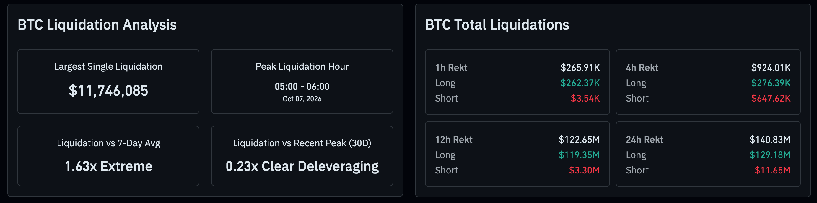 Thanh lý bitcoin | Nguồn: CoinGlass
