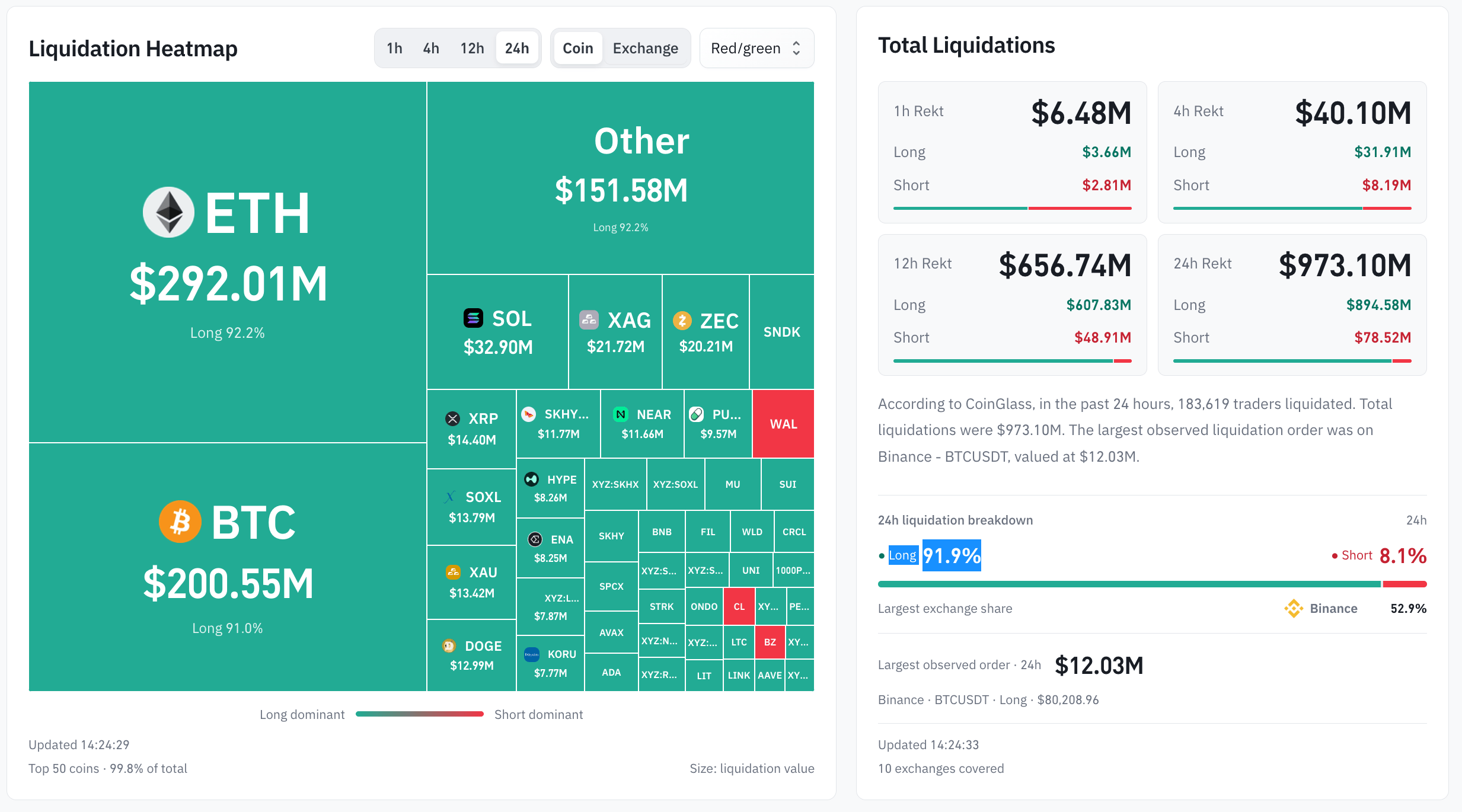 Dự báo giá các Altcoin hàng đầu
