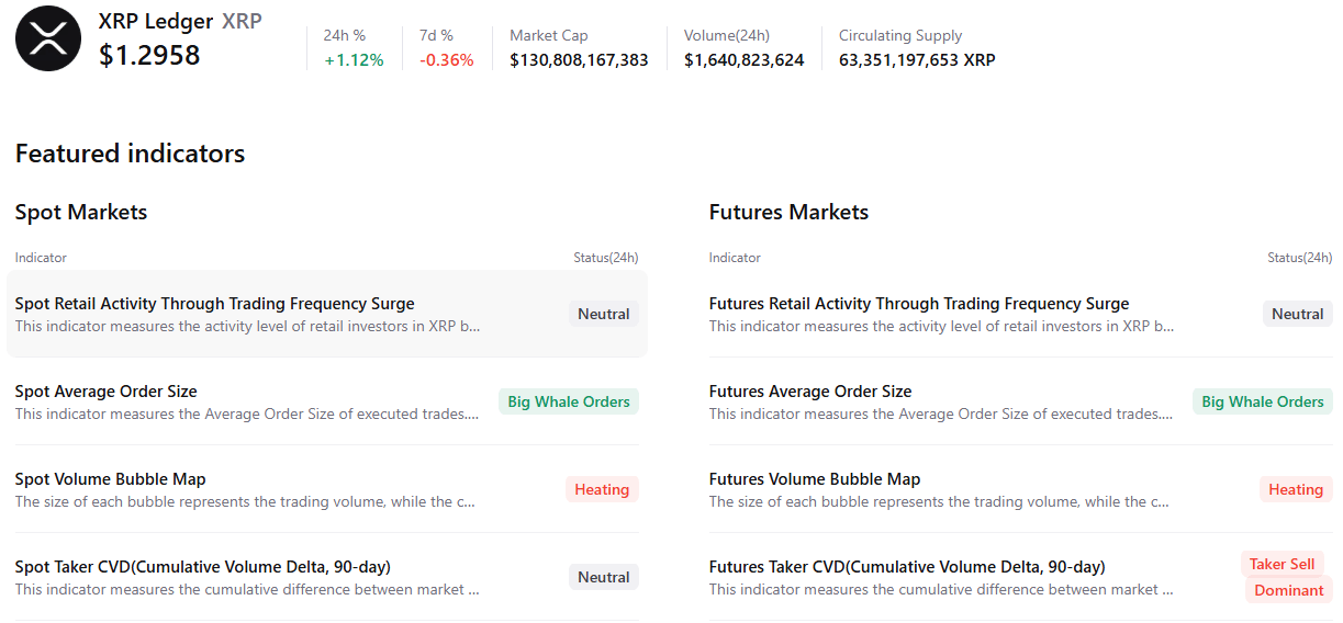 Biểu đồ tóm tắt XRP. Nguồn: CryptoQuant