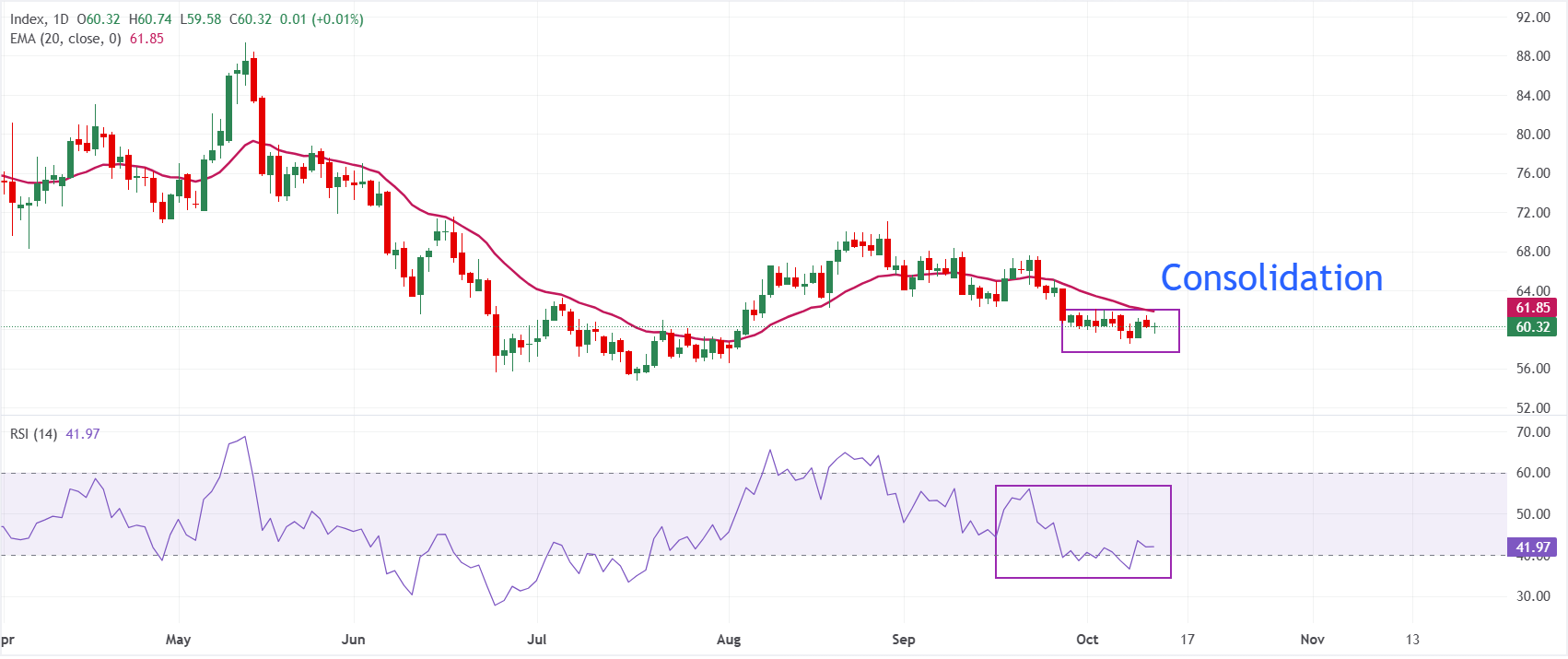 Dự báo giá Bạc: XAG/USD dao động quanh mức 60,30 USD, chỉ số CPI của Mỹ trở thành tâm điểm chú ý.