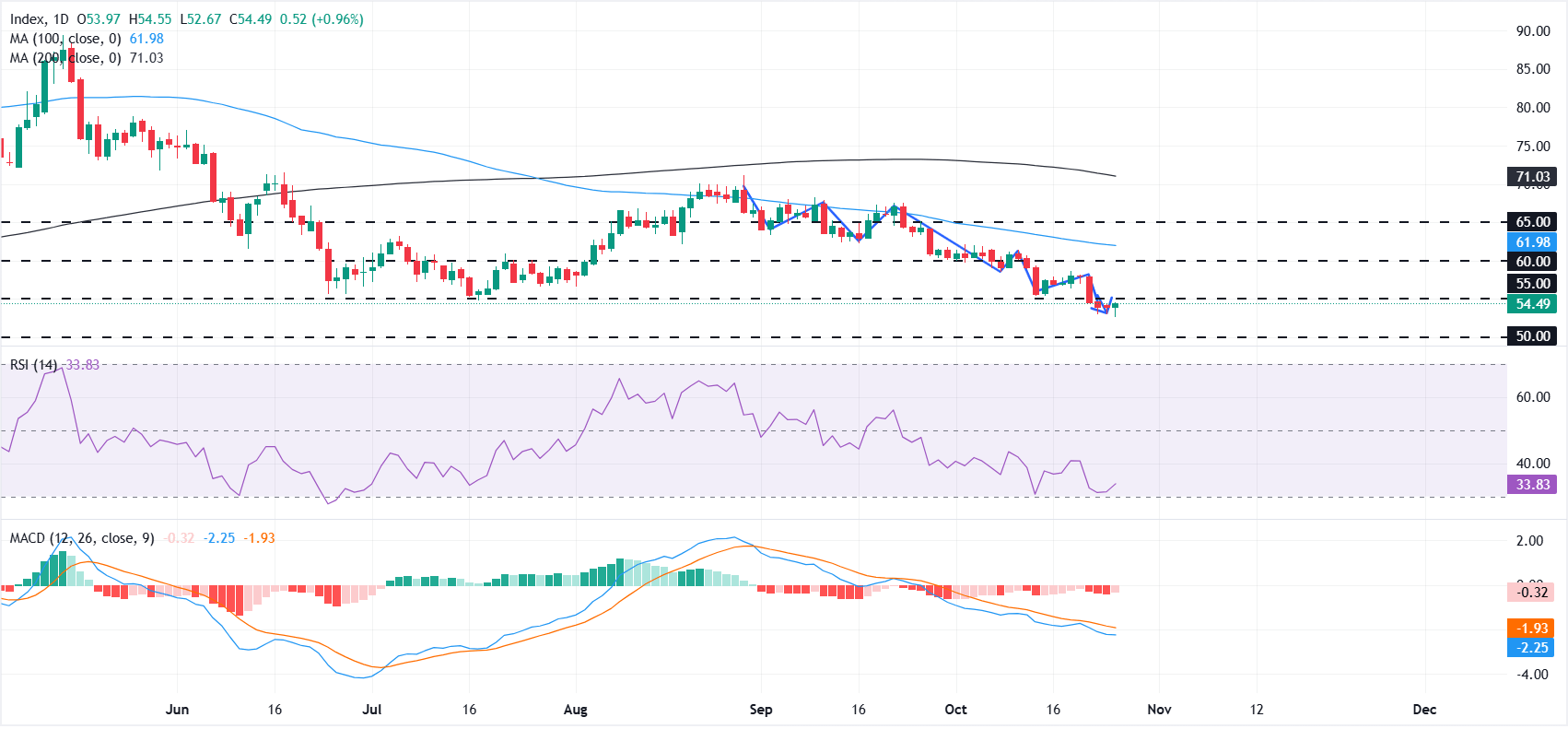 Dự báo giá Bạc: XAG/USD bật tăng từ mức thấp nhất từ ​​đầu năm trước thềm cuộc họp quyết định lãi suất của Fed.