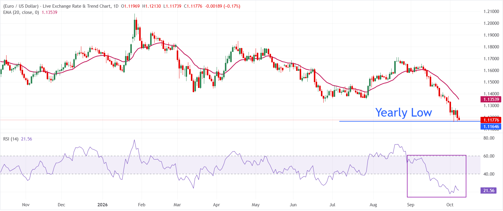 Các quan chức ECB nhất trí: Khu vực đồng euro vẫn chưa bị ảnh hưởng bởi lạm phát vòng hai.