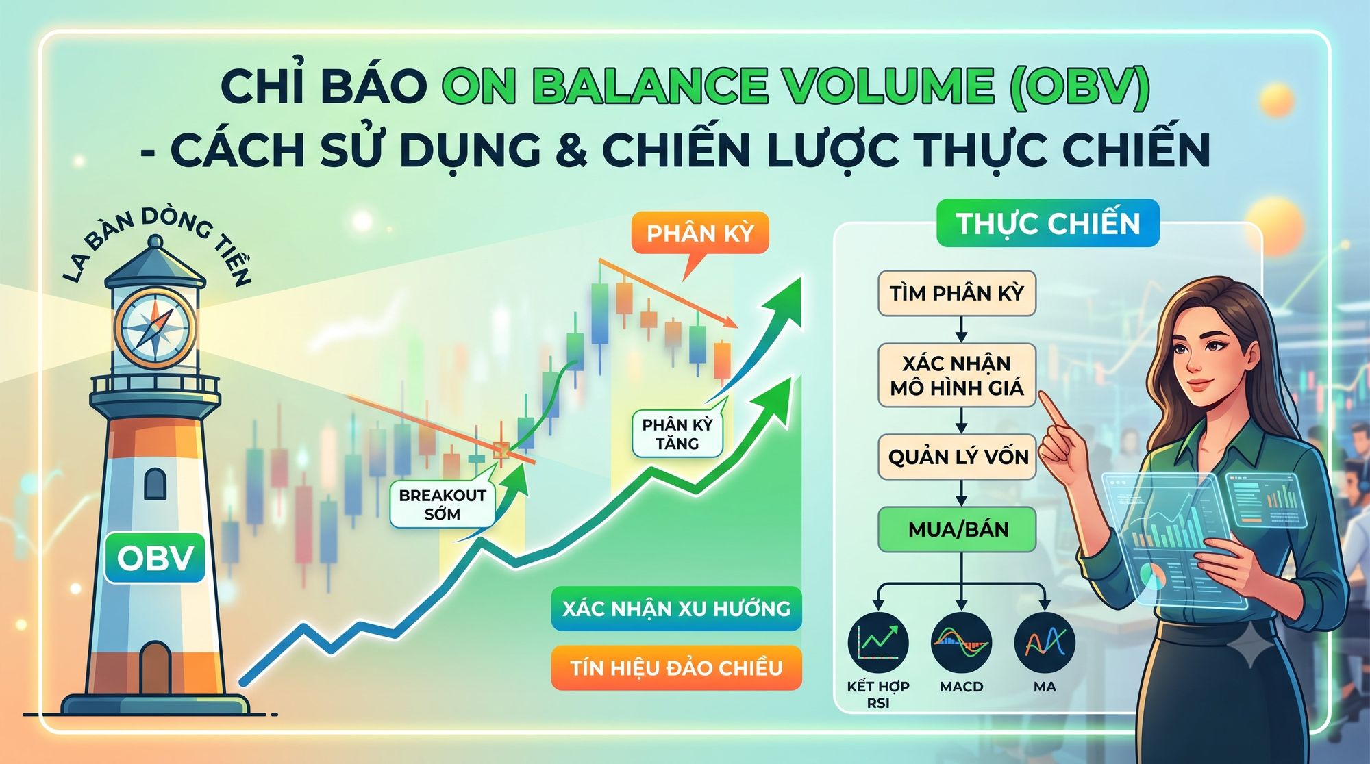 Chỉ báo On Balance Volume - Cách sử dụng và chiến lược giao dịch thực chiến