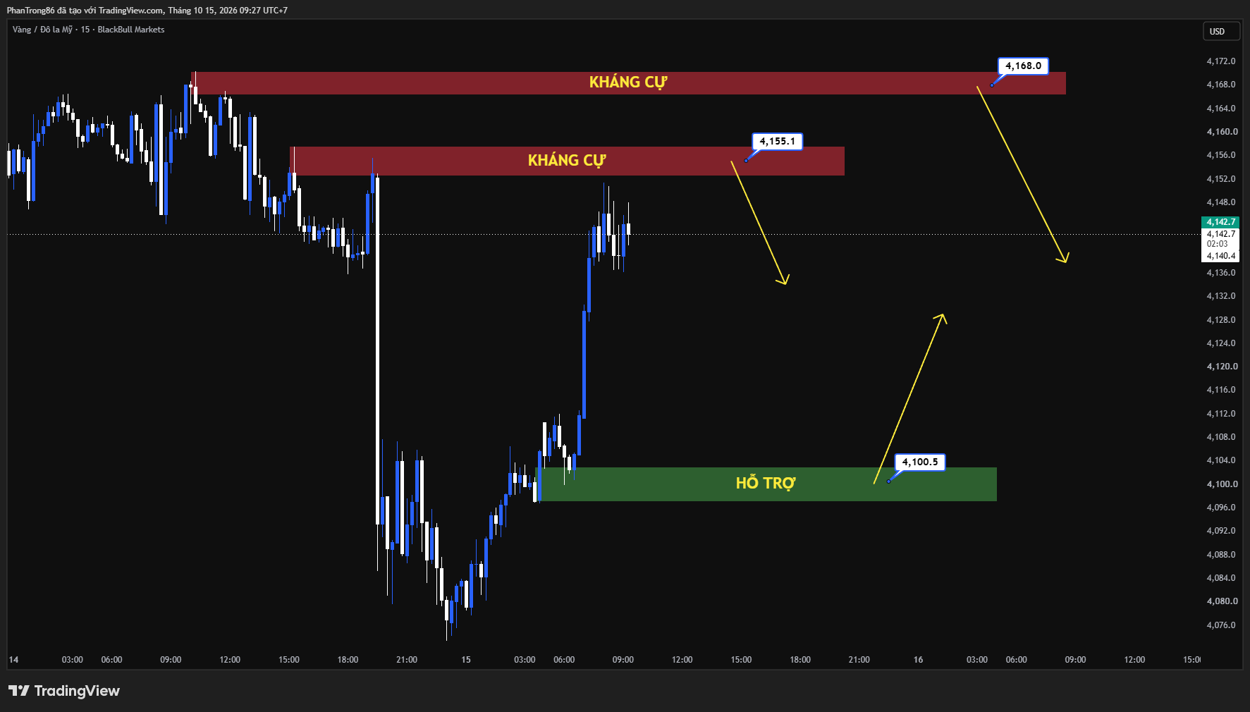 Kế hoạch giao dịch XAU/USD ngày 15/10/2026: Lạm phát Mỹ tháng 9 bất ngờ tăng 3,7% đẩy cao kỳ vọng Fed tiếp tục nâng lãi suất